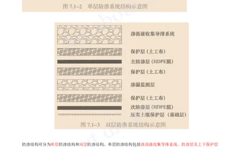 2025-86-第7章-垃圾处理工程（一）_2026年一级建造师_2026年一建市政_2025年一建市政SVIP_02-基础精讲✿高端面授✿深度强化_10-市政《天一精讲班》潘旭、董雨佳KL_潘旭_讲义