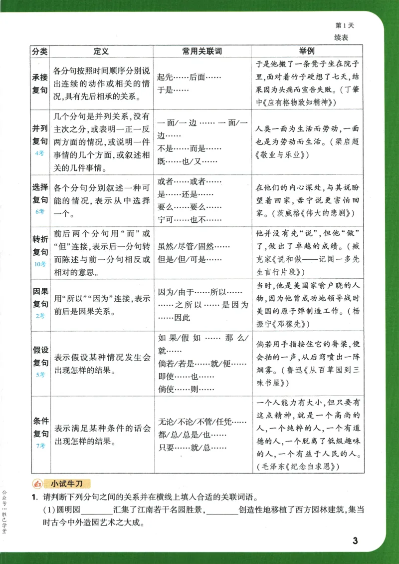 2025版《初三预习视频课》语文_2026万唯系列预习复习_2025版《万唯初中预习视频课》789年级上册多版本_2025版万唯初三预习视频课语文人教版上册_2025版万唯初三预习视频课语文人教版上册