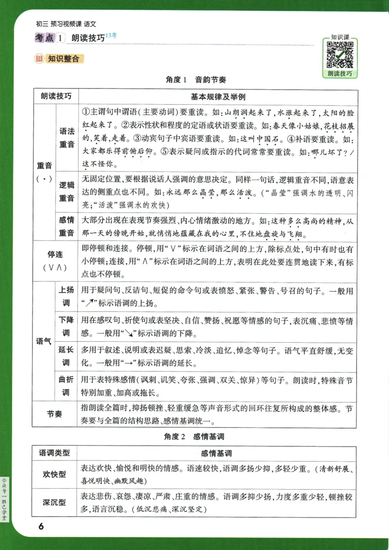 2025版《初三预习视频课》语文_2026万唯系列预习复习_2025版《万唯初中预习视频课》789年级上册多版本_2025版万唯初三预习视频课语文人教版上册_2025版万唯初三预习视频课语文人教版上册