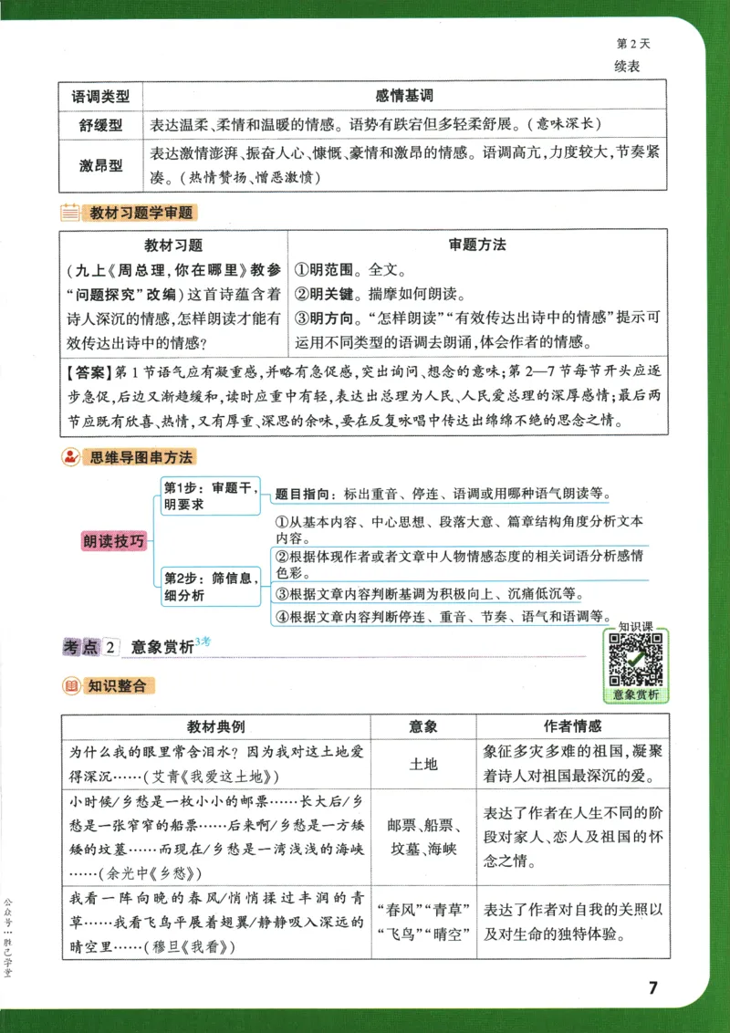 2025版《初三预习视频课》语文_2026万唯系列预习复习_2025版《万唯初中预习视频课》789年级上册多版本_2025版万唯初三预习视频课语文人教版上册_2025版万唯初三预习视频课语文人教版上册