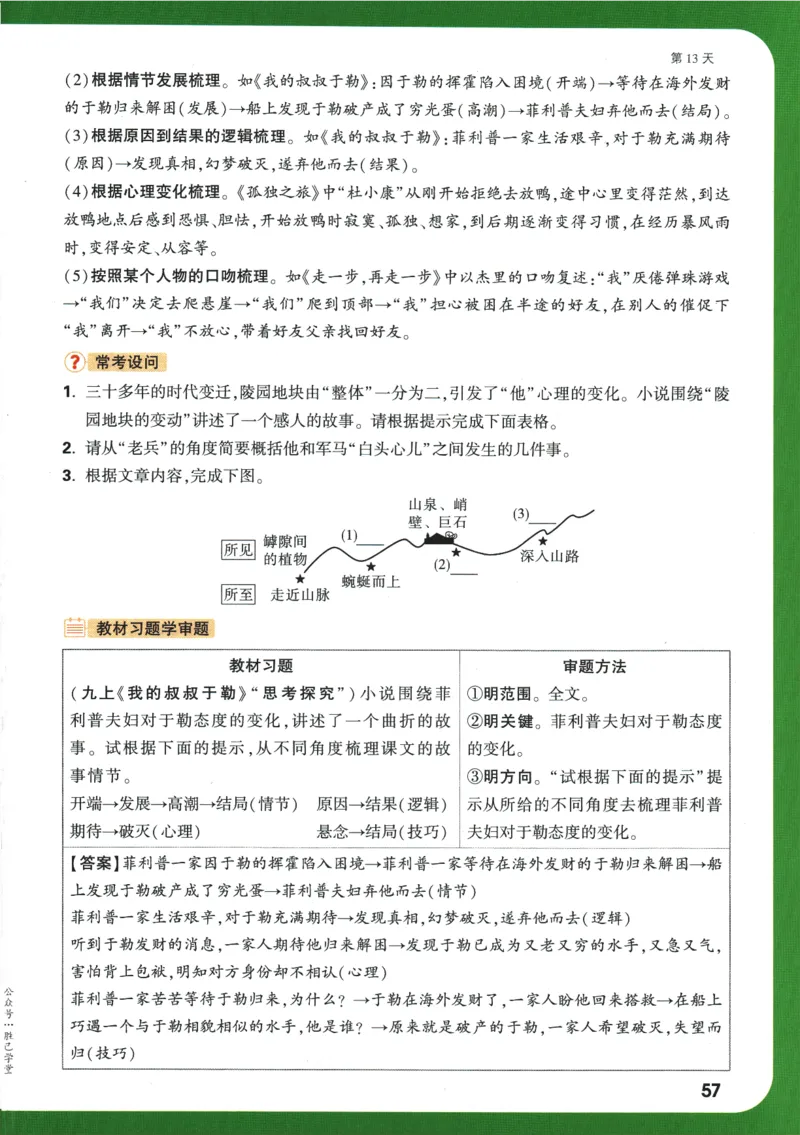 2025版《初三预习视频课》语文_2026万唯系列预习复习_2025版《万唯初中预习视频课》789年级上册多版本_2025版万唯初三预习视频课语文人教版上册_2025版万唯初三预习视频课语文人教版上册