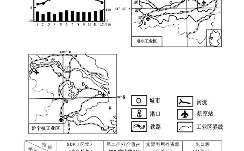 2010年高考地理试卷（山东）（解析卷）_1.高考2025全国各省真题+答案_01.2008-2024全国高考真题（按省份分类）_15.山东_2008-2024&middot;（山东）地理高考真题