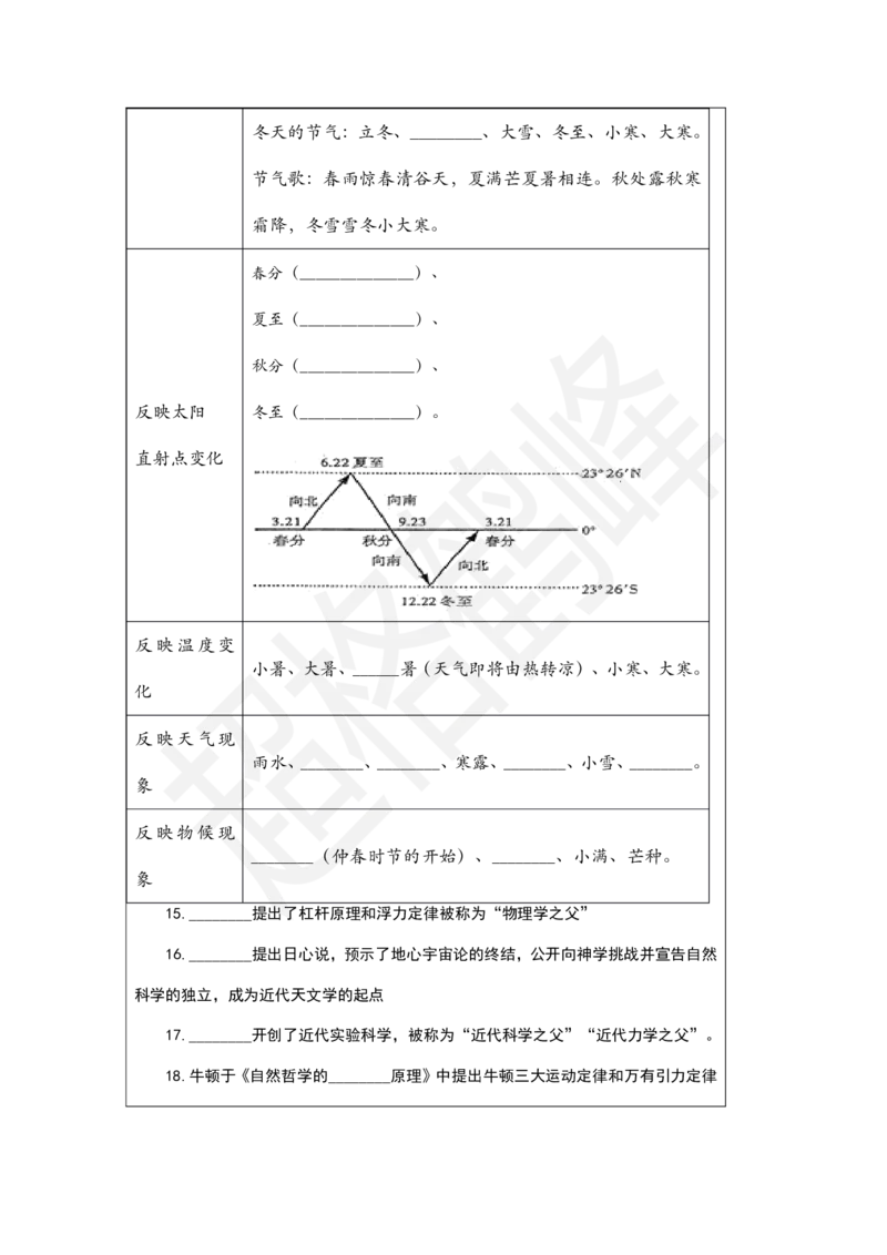 科技部分挖空训练（空）_20250815090904_2026考公资料_超格合集_公考-理论班2026超格行测申论（六合一）理论实战班_政治理论&常识理论实战班璐璐&超哥_常识判断_课件