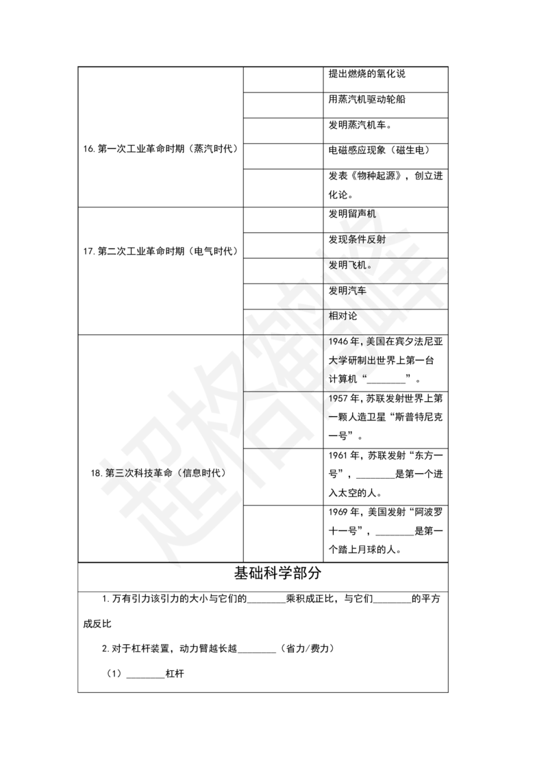 科技部分挖空训练（空）_20250815090904_2026考公资料_超格合集_公考-理论班2026超格行测申论（六合一）理论实战班_政治理论&常识理论实战班璐璐&超哥_常识判断_课件