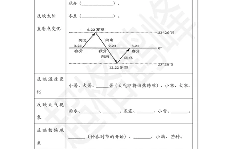 科技部分挖空训练（空）_20250815090904_2026考公资料_超格合集_公考-理论班2026超格行测申论（六合一）理论实战班_政治理论&常识理论实战班璐璐&超哥_常识判断_课件