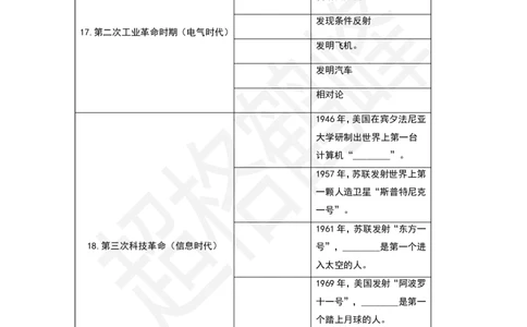 科技部分挖空训练（空）_20250815090904_2026考公资料_超格合集_公考-理论班2026超格行测申论（六合一）理论实战班_政治理论&常识理论实战班璐璐&超哥_常识判断_课件