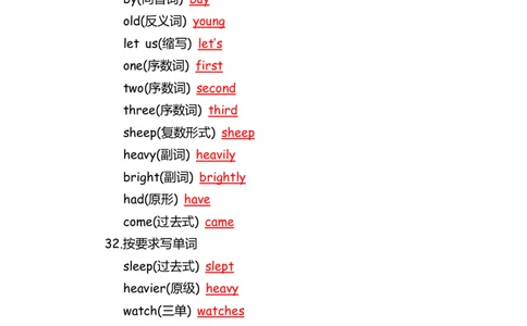 No.160语法专练词法答案解析_初中英语语法_最全初中英语语法习题_No.160语法专练词法