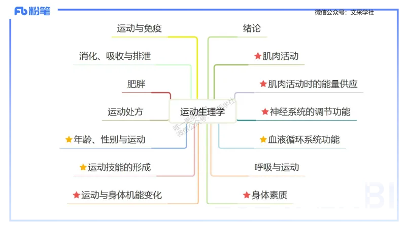25上理论精讲&mdash;运动生理学1-陈晶晶_4-教培资料-26年最新资料-同步更新_初中高中教资_03科三专项（进去保存报考的学科即可）_初中_初中体育-通关资料包_3.课程FB系统班课程