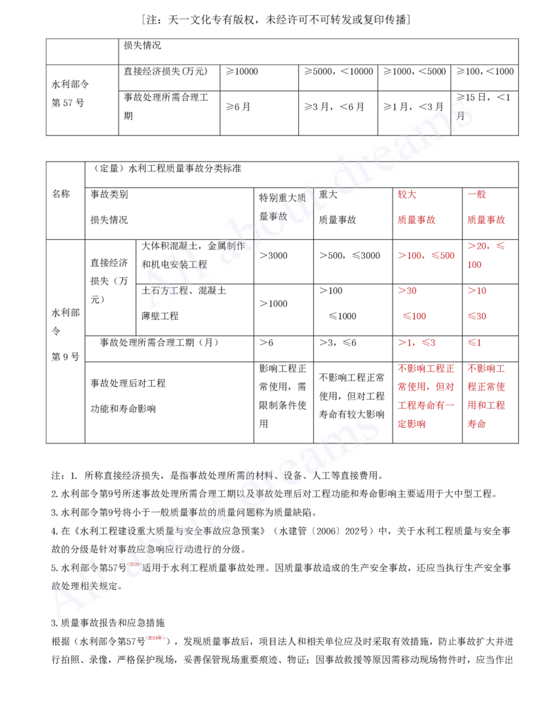 2025-79-第3篇-第12章-12.1-水利水电工程质量职责与事故处理（二）_2026年一级建造师_2026年一建水利_2025年一建水利SVIP_02-基础精讲✿高端面授✿深度强化_李想_讲义