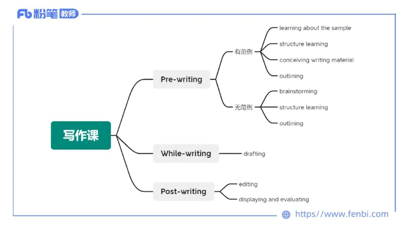 23下半年高中英语真题_4-教培资料-26年最新资料-同步更新_初中高中教资_03科三专项（进去保存报考的学科即可）_01科目三FB网课、三色速记手册、知识点导图等推荐_初中