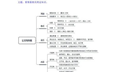 申论5公众号：上岸的资料_2026考公资料_（10）粉笔_2025粉笔国考省考980（课＋笔记）_粉笔980（25多省）_32025FB山东省考980系统班_1.全方法精讲_全笔记_全（7）申论
