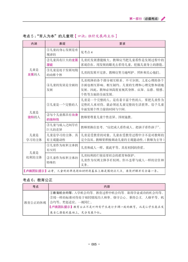 《教资笔试冲刺70分&middot;幼儿园综合素质》_4-教培资料-26年最新资料-同步更新_科一科二电子资料合集中小幼（笔记真题知识点汇总等）文件多，按需保存_03卢姨合集