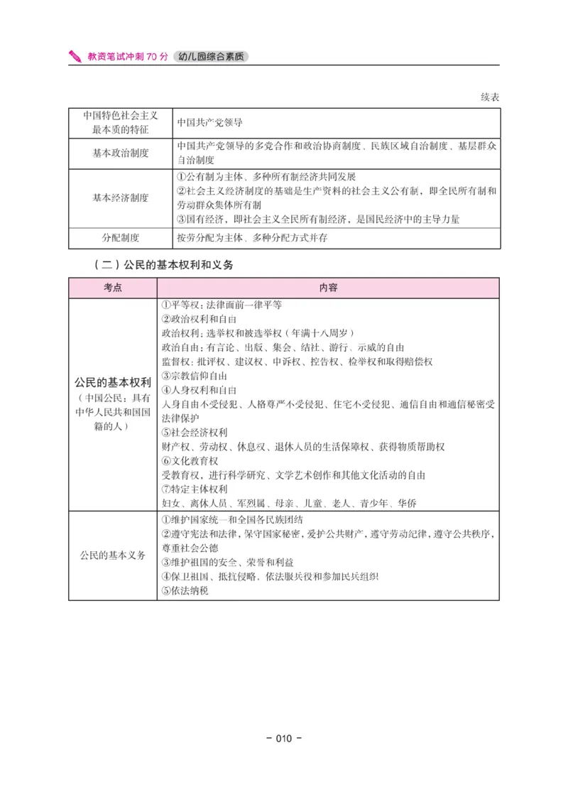 《教资笔试冲刺70分&middot;幼儿园综合素质》_4-教培资料-26年最新资料-同步更新_科一科二电子资料合集中小幼（笔记真题知识点汇总等）文件多，按需保存_03卢姨合集