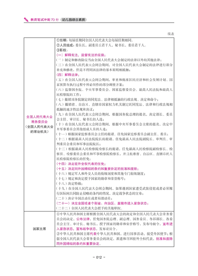 《教资笔试冲刺70分&middot;幼儿园综合素质》_4-教培资料-26年最新资料-同步更新_科一科二电子资料合集中小幼（笔记真题知识点汇总等）文件多，按需保存_03卢姨合集