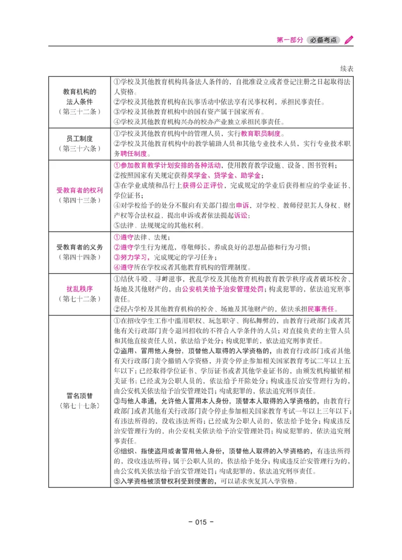 《教资笔试冲刺70分&middot;幼儿园综合素质》_4-教培资料-26年最新资料-同步更新_科一科二电子资料合集中小幼（笔记真题知识点汇总等）文件多，按需保存_03卢姨合集
