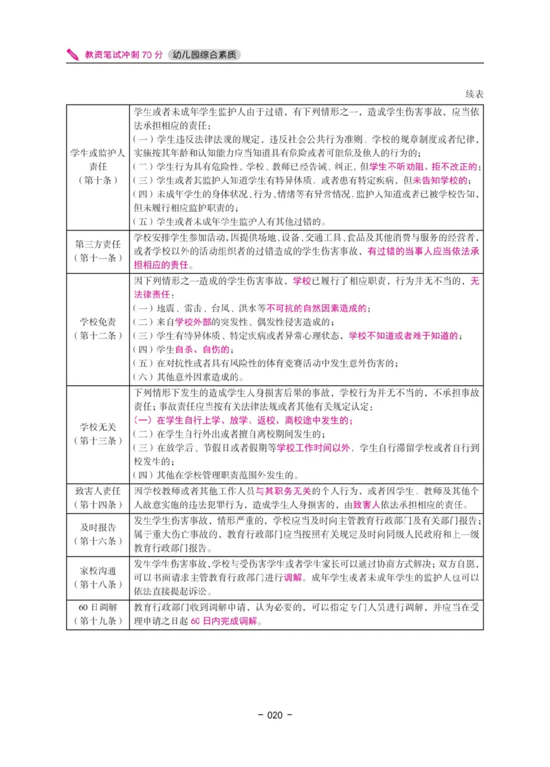 《教资笔试冲刺70分&middot;幼儿园综合素质》_4-教培资料-26年最新资料-同步更新_科一科二电子资料合集中小幼（笔记真题知识点汇总等）文件多，按需保存_03卢姨合集