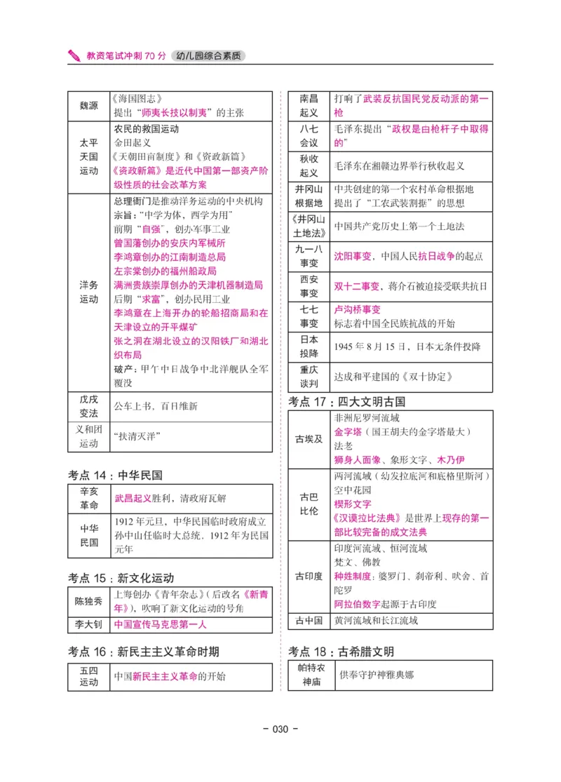 《教资笔试冲刺70分&middot;幼儿园综合素质》_4-教培资料-26年最新资料-同步更新_科一科二电子资料合集中小幼（笔记真题知识点汇总等）文件多，按需保存_03卢姨合集