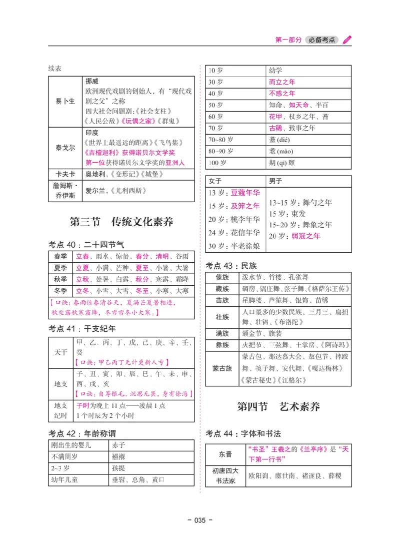 《教资笔试冲刺70分&middot;幼儿园综合素质》_4-教培资料-26年最新资料-同步更新_科一科二电子资料合集中小幼（笔记真题知识点汇总等）文件多，按需保存_03卢姨合集