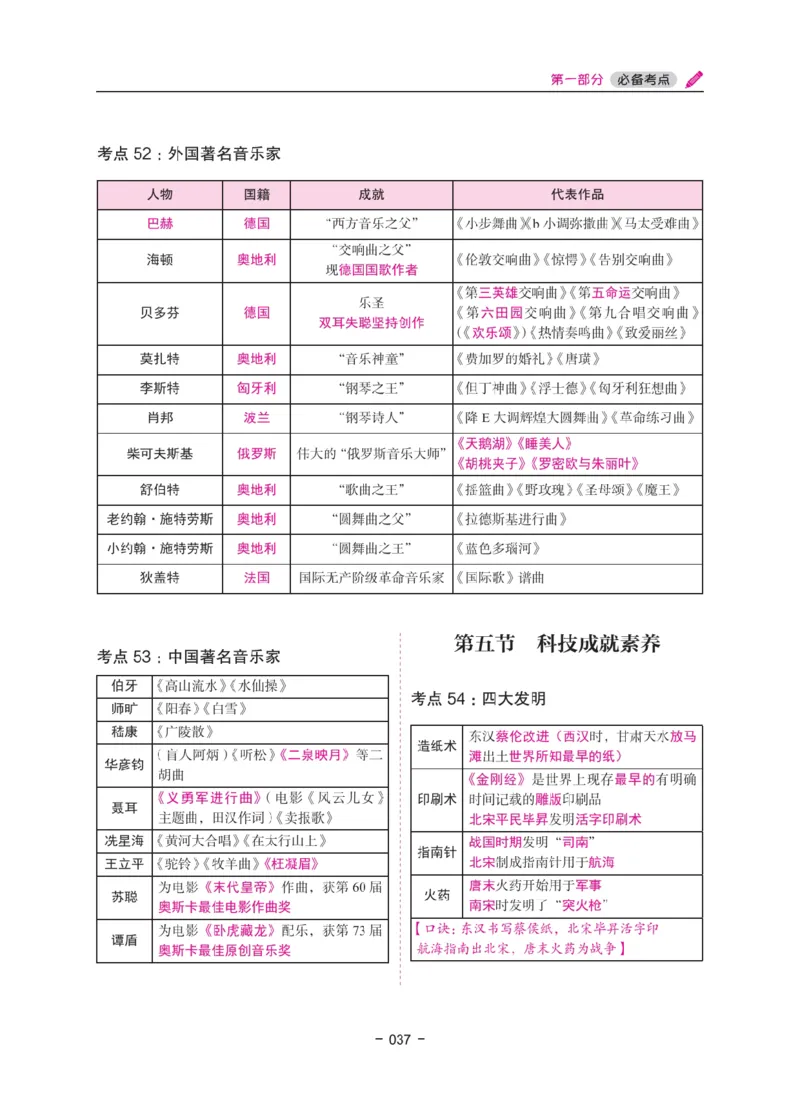 《教资笔试冲刺70分&middot;幼儿园综合素质》_4-教培资料-26年最新资料-同步更新_科一科二电子资料合集中小幼（笔记真题知识点汇总等）文件多，按需保存_03卢姨合集