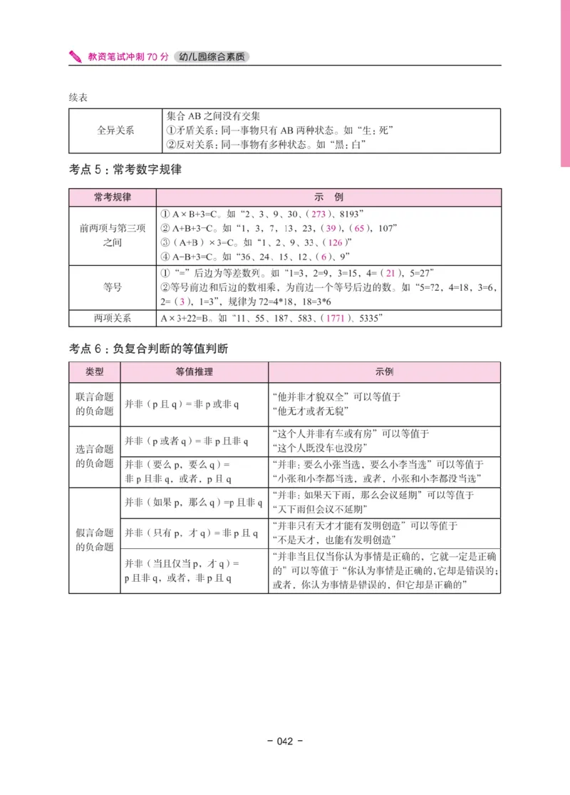 《教资笔试冲刺70分&middot;幼儿园综合素质》_4-教培资料-26年最新资料-同步更新_科一科二电子资料合集中小幼（笔记真题知识点汇总等）文件多，按需保存_03卢姨合集