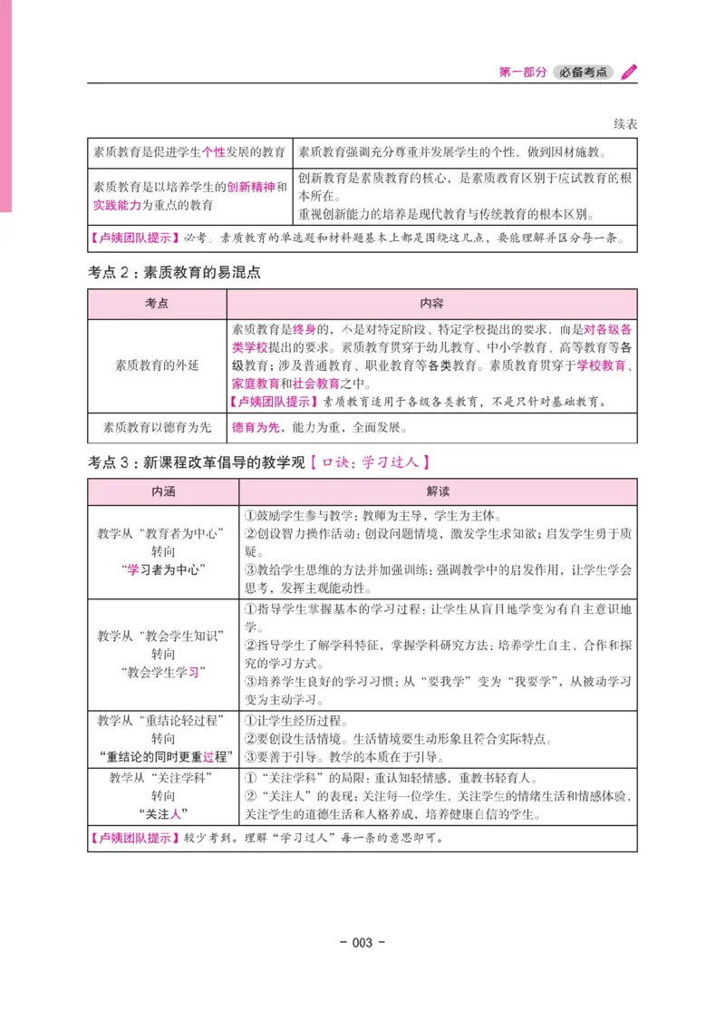 《教资笔试冲刺70分&middot;幼儿园综合素质》_4-教培资料-26年最新资料-同步更新_科一科二电子资料合集中小幼（笔记真题知识点汇总等）文件多，按需保存_03卢姨合集
