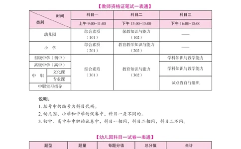 《教资笔试冲刺70分&middot;幼儿园综合素质》_4-教培资料-26年最新资料-同步更新_科一科二电子资料合集中小幼（笔记真题知识点汇总等）文件多，按需保存_03卢姨合集