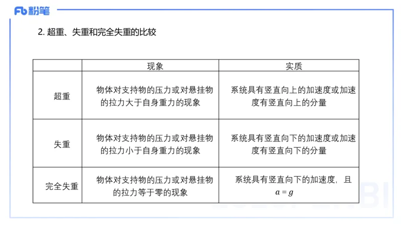 25上教资系统班-中学力学3-余贞_4-教培资料-26年最新资料-同步更新_初中高中教资_03科三专项（进去保存报考的学科即可）_01科目三FB网课、三色速记手册、知识点导图等推荐