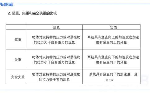 25上教资系统班-中学力学3-余贞_4-教培资料-26年最新资料-同步更新_初中高中教资_03科三专项（进去保存报考的学科即可）_01科目三FB网课、三色速记手册、知识点导图等推荐