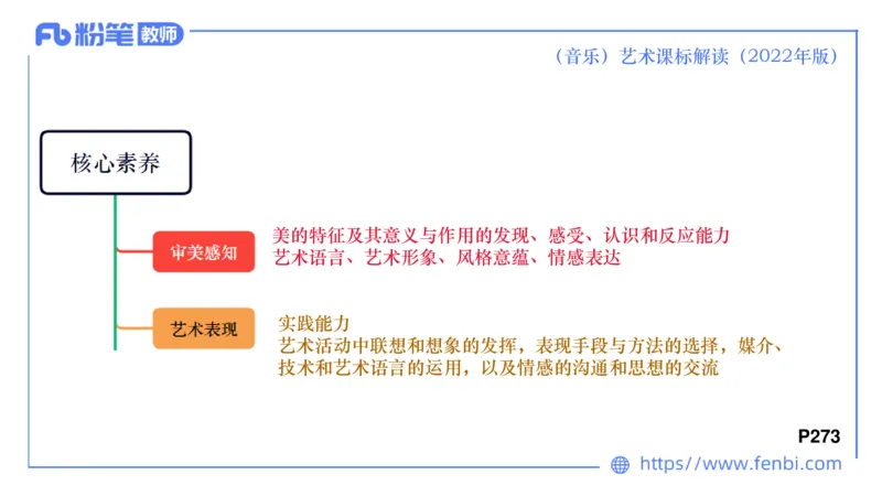 6.26义务阶段音乐课程标准（2022版）-王齐悦_4-教培资料-26年最新资料-同步更新_科一科二电子资料合集中小幼（笔记真题知识点汇总等）文件多，按需保存_01西米合集_1理论精讲
