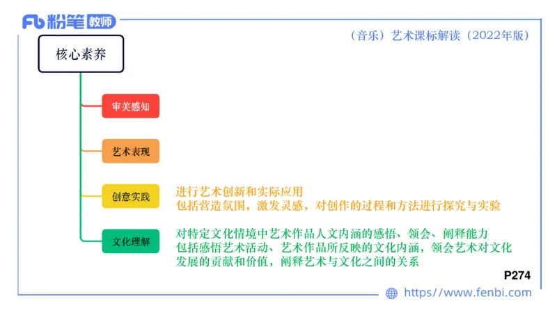 6.26义务阶段音乐课程标准（2022版）-王齐悦_4-教培资料-26年最新资料-同步更新_科一科二电子资料合集中小幼（笔记真题知识点汇总等）文件多，按需保存_01西米合集_1理论精讲
