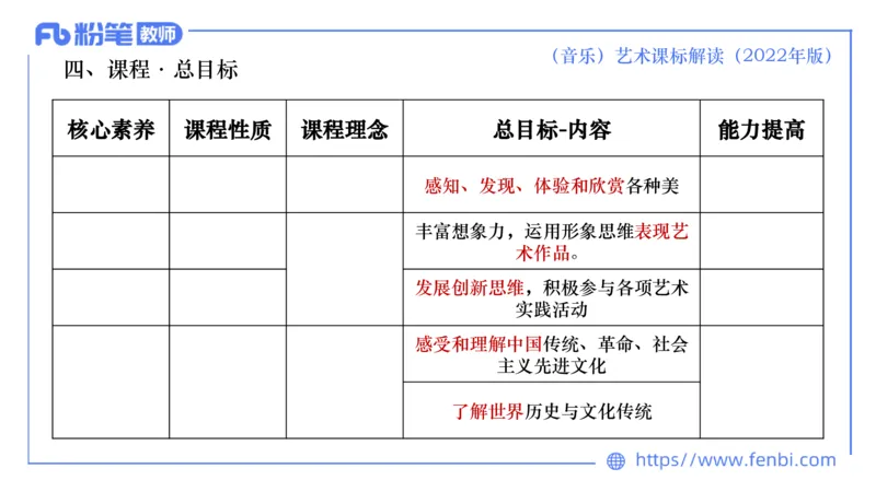 6.26义务阶段音乐课程标准（2022版）-王齐悦_4-教培资料-26年最新资料-同步更新_科一科二电子资料合集中小幼（笔记真题知识点汇总等）文件多，按需保存_01西米合集_1理论精讲