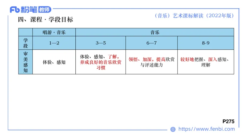 6.26义务阶段音乐课程标准（2022版）-王齐悦_4-教培资料-26年最新资料-同步更新_科一科二电子资料合集中小幼（笔记真题知识点汇总等）文件多，按需保存_01西米合集_1理论精讲