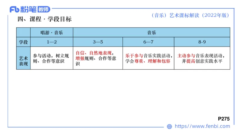6.26义务阶段音乐课程标准（2022版）-王齐悦_4-教培资料-26年最新资料-同步更新_科一科二电子资料合集中小幼（笔记真题知识点汇总等）文件多，按需保存_01西米合集_1理论精讲