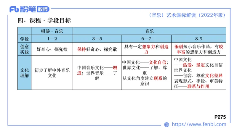6.26义务阶段音乐课程标准（2022版）-王齐悦_4-教培资料-26年最新资料-同步更新_科一科二电子资料合集中小幼（笔记真题知识点汇总等）文件多，按需保存_01西米合集_1理论精讲