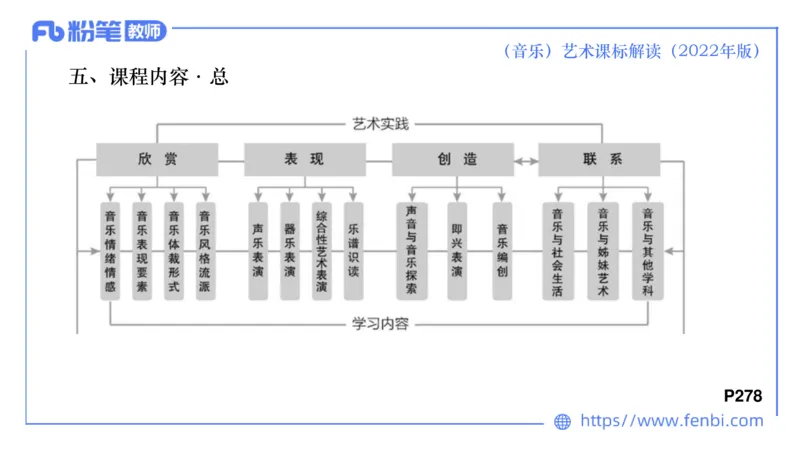 6.26义务阶段音乐课程标准（2022版）-王齐悦_4-教培资料-26年最新资料-同步更新_科一科二电子资料合集中小幼（笔记真题知识点汇总等）文件多，按需保存_01西米合集_1理论精讲
