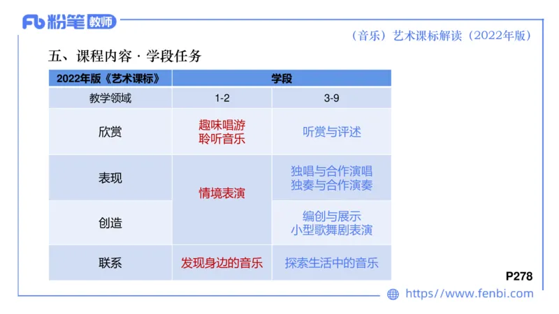 6.26义务阶段音乐课程标准（2022版）-王齐悦_4-教培资料-26年最新资料-同步更新_科一科二电子资料合集中小幼（笔记真题知识点汇总等）文件多，按需保存_01西米合集_1理论精讲
