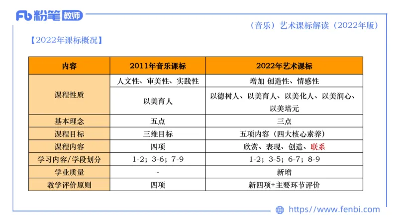 6.26义务阶段音乐课程标准（2022版）-王齐悦_4-教培资料-26年最新资料-同步更新_科一科二电子资料合集中小幼（笔记真题知识点汇总等）文件多，按需保存_01西米合集_1理论精讲