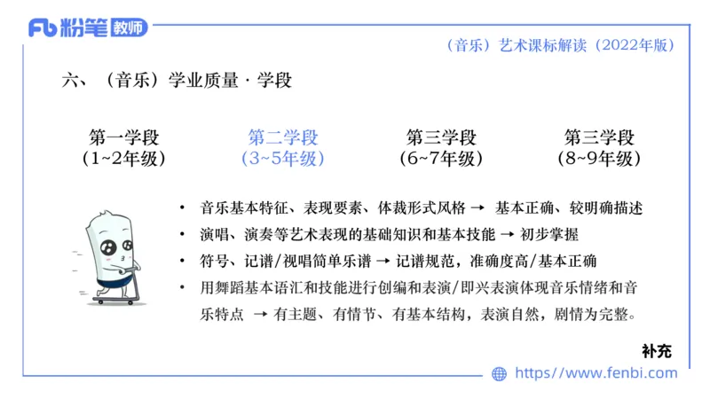 6.26义务阶段音乐课程标准（2022版）-王齐悦_4-教培资料-26年最新资料-同步更新_科一科二电子资料合集中小幼（笔记真题知识点汇总等）文件多，按需保存_01西米合集_1理论精讲