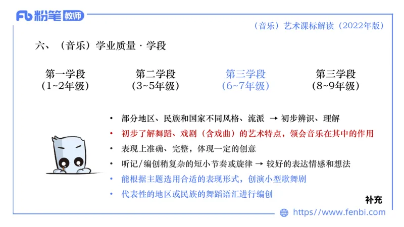 6.26义务阶段音乐课程标准（2022版）-王齐悦_4-教培资料-26年最新资料-同步更新_科一科二电子资料合集中小幼（笔记真题知识点汇总等）文件多，按需保存_01西米合集_1理论精讲