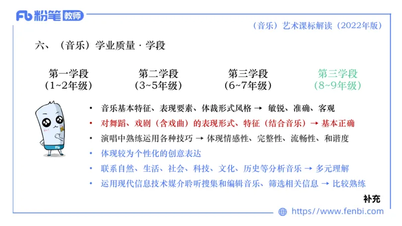6.26义务阶段音乐课程标准（2022版）-王齐悦_4-教培资料-26年最新资料-同步更新_科一科二电子资料合集中小幼（笔记真题知识点汇总等）文件多，按需保存_01西米合集_1理论精讲