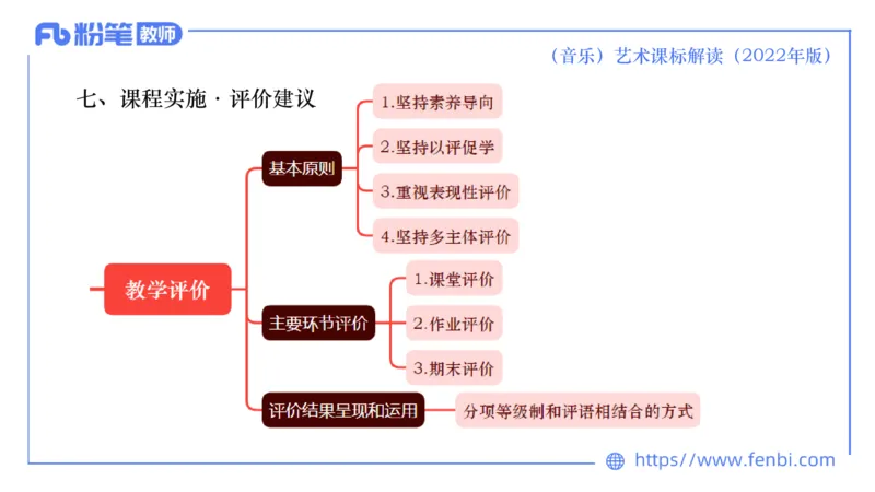 6.26义务阶段音乐课程标准（2022版）-王齐悦_4-教培资料-26年最新资料-同步更新_科一科二电子资料合集中小幼（笔记真题知识点汇总等）文件多，按需保存_01西米合集_1理论精讲
