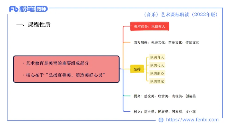 6.26义务阶段音乐课程标准（2022版）-王齐悦_4-教培资料-26年最新资料-同步更新_科一科二电子资料合集中小幼（笔记真题知识点汇总等）文件多，按需保存_01西米合集_1理论精讲