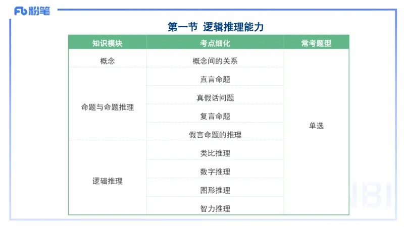 中学科目一理论精讲10&mdash;&mdash;艺楠_4-教培资料-26年最新资料-同步更新_初中高中教资_2025下中学教资笔试_012025下系统课-综合素质（科一网课完结）_二、理论精讲_讲义