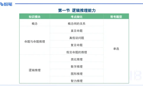 中学科目一理论精讲10&mdash;&mdash;艺楠_4-教培资料-26年最新资料-同步更新_初中高中教资_2025下中学教资笔试_012025下系统课-综合素质（科一网课完结）_二、理论精讲_讲义