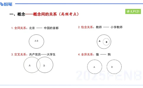 中学科目一理论精讲10&mdash;&mdash;艺楠_4-教培资料-26年最新资料-同步更新_初中高中教资_2025下中学教资笔试_012025下系统课-综合素质（科一网课完结）_二、理论精讲_讲义
