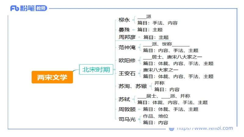 6.12理论精讲-中外文学6_4-教培资料-26年最新资料-同步更新_科一科二电子资料合集中小幼（笔记真题知识点汇总等）文件多，按需保存_各机构笔记合集（中小幼）推荐_1.理论精讲