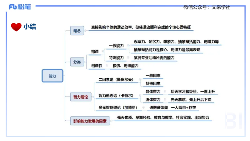 25下教育教学知识与能力理论精讲8-开海玲(1)_4-教培资料-26年最新资料-同步更新_小学教资_012025下FB小学系统班_小学25下-教育知识与能力_1.理论精讲_讲义