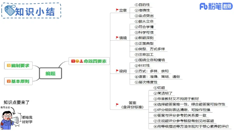 9.1-教资理论-主观专项-编题-高闪闪_4-教培资料-26年最新资料-同步更新_初中高中教资_03科三专项（进去保存报考的学科即可）_初中_初中政治-通关资料包_3.课程FB系统班课程
