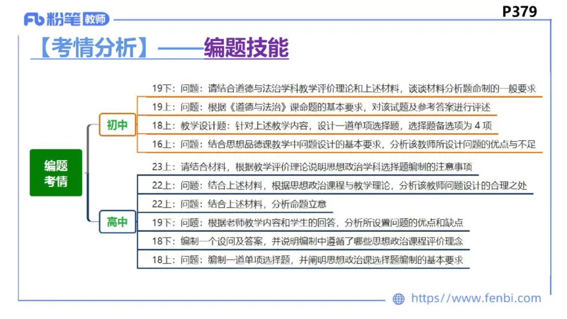 9.1-教资理论-主观专项-编题-高闪闪_4-教培资料-26年最新资料-同步更新_初中高中教资_03科三专项（进去保存报考的学科即可）_初中_初中政治-通关资料包_3.课程FB系统班课程