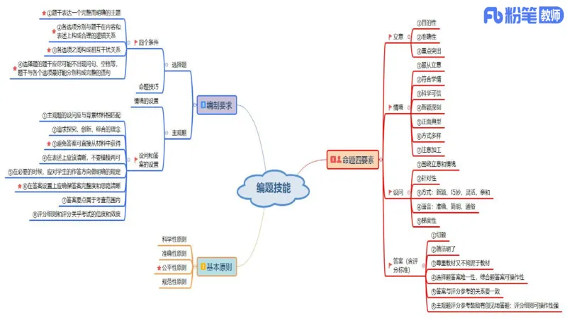 9.1-教资理论-主观专项-编题-高闪闪_4-教培资料-26年最新资料-同步更新_初中高中教资_03科三专项（进去保存报考的学科即可）_初中_初中政治-通关资料包_3.课程FB系统班课程